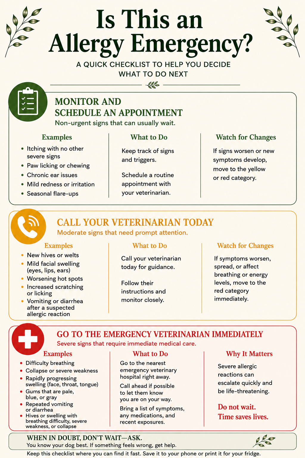 One-page printable checklist titled Is This an Allergy Emergency? with three urgency levels: green for monitor and schedule an appointment, yellow for call your veterinarian today, and red for go to the emergency veterinarian immediately.